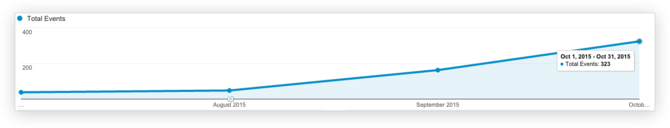 Personalized Metrics